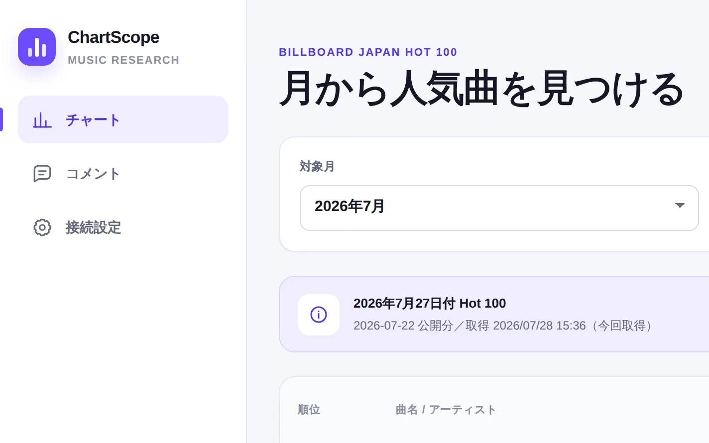 チャートの画面。対象の月と週を選んで、その週の順位表を読み込むところ