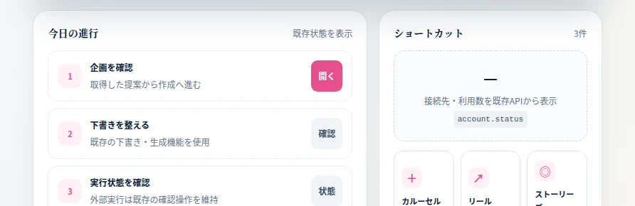 SNS Mate の実画面。今日の進行として、企画を確認・下書きを整える・実行状態を確認が並んでいる。